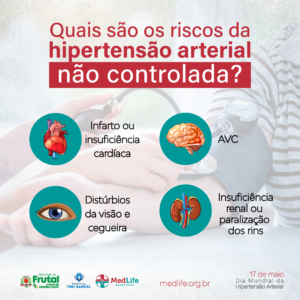 Quais São Os Riscos Da Hipertensão Arterial Não Controlada? - Med Life