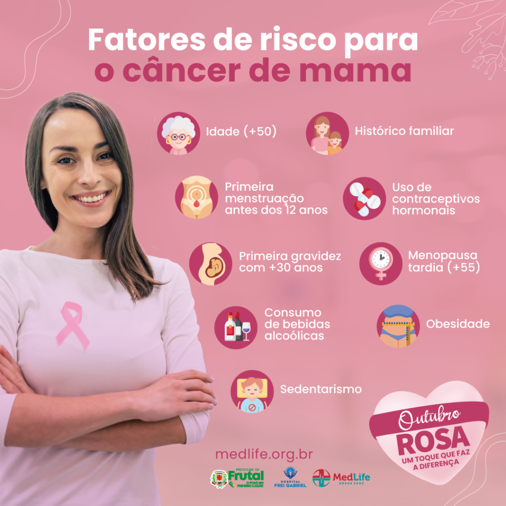 Outubro Rosa – Quais são os fatores de risco para o câncer de mama ...